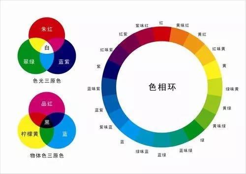 掌握色彩对比原则,轻松玩转色彩搭配~